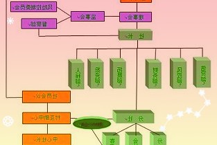 汇宇制药股东纷纷解禁就撤退